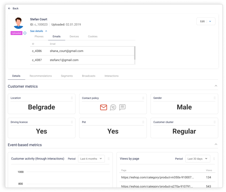 C360 View Profile