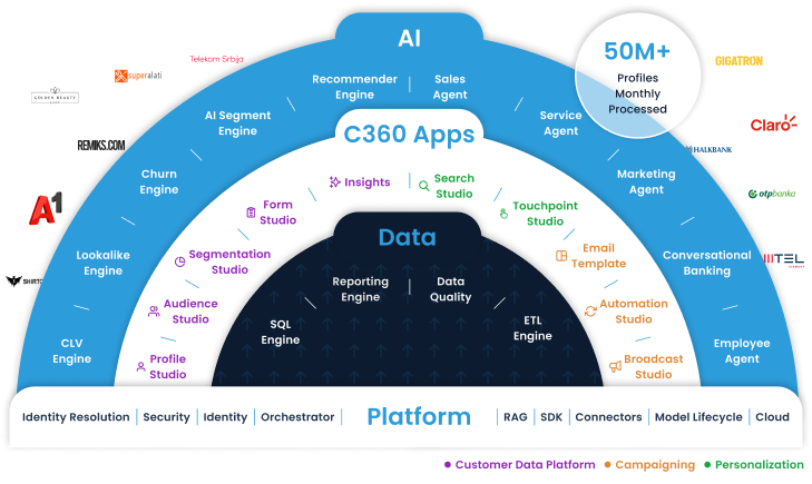 Things Solver: Modular, Simple & Powerful Business Platform