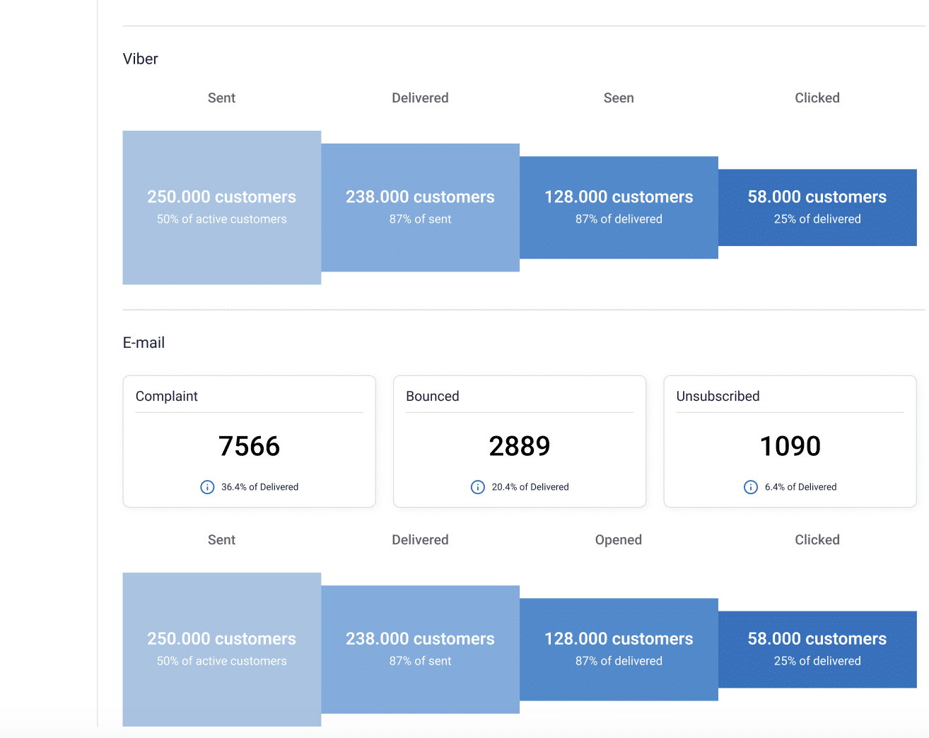 Solver Automation Studio: Insights