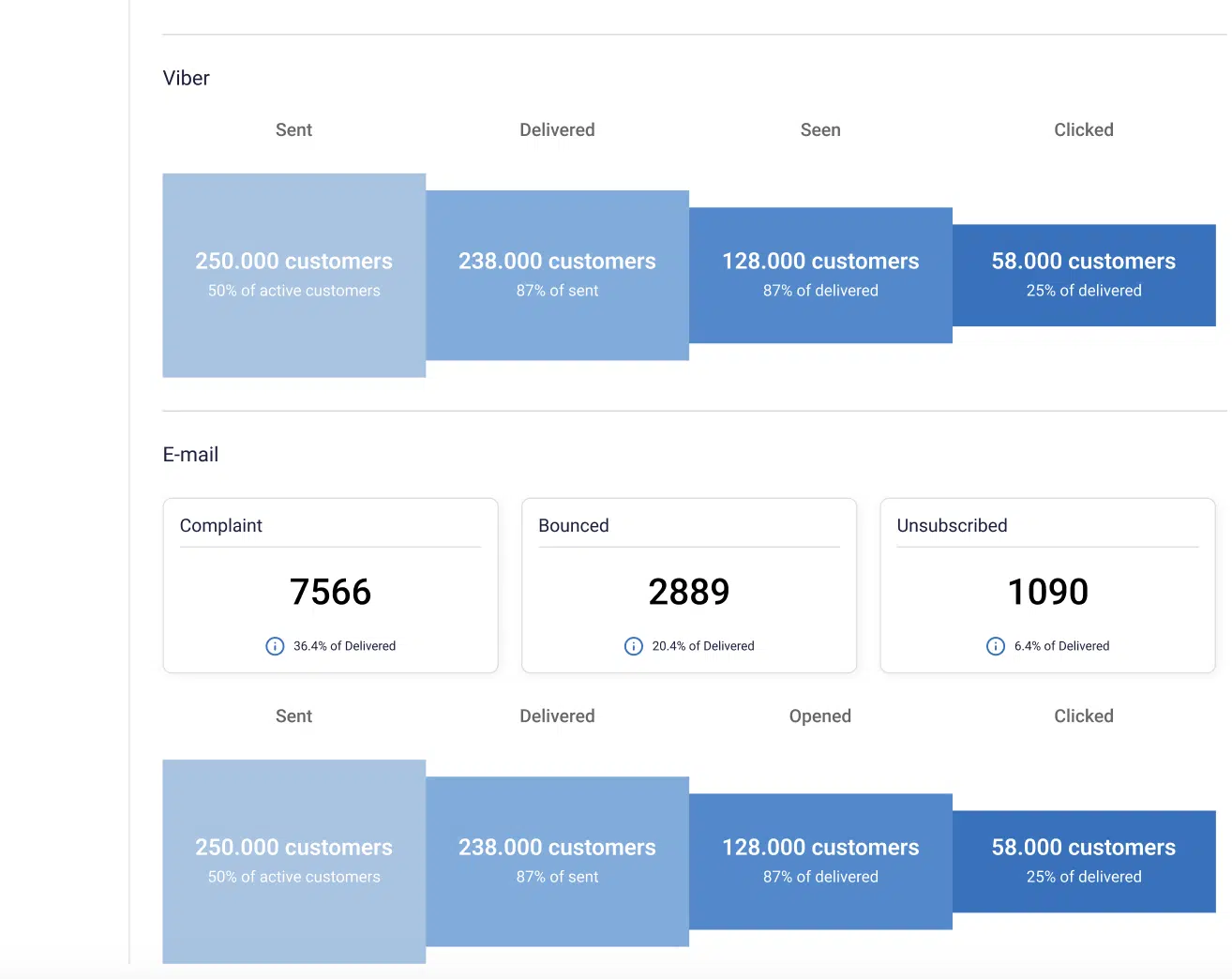 Solver Automation Studio: Insights