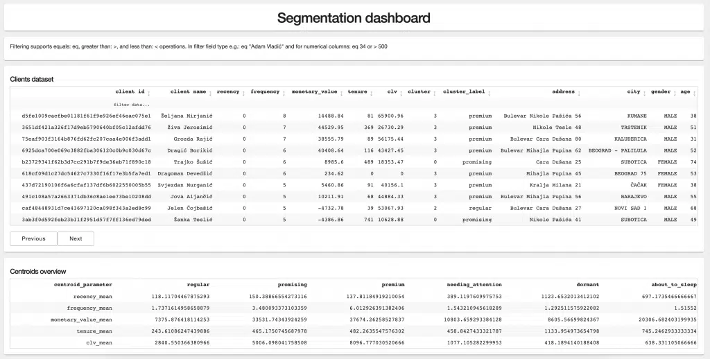 Dash By Plotly - Things Solver