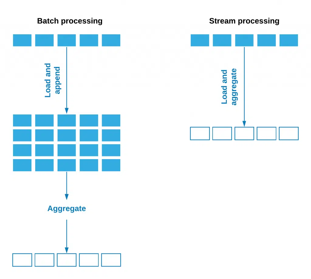 batch vs stream processing