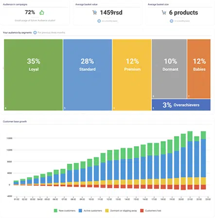 Segment your online customers