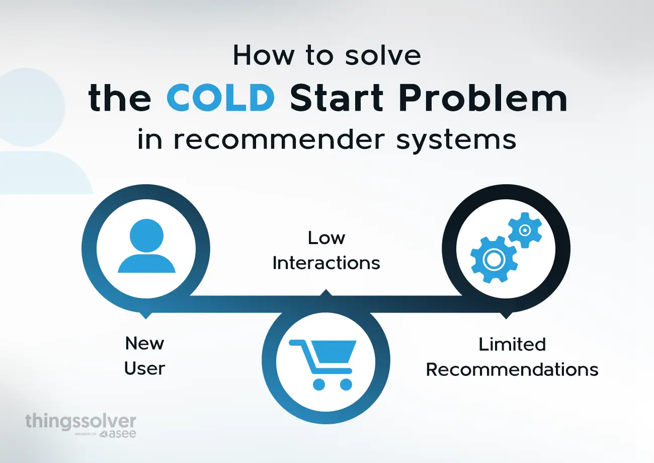 How to solve the cold start problem in recommender systems 