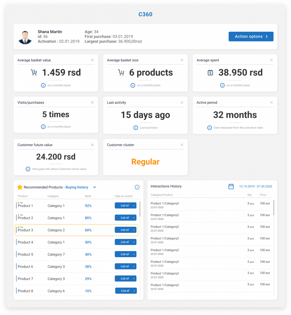 Levreging customer data