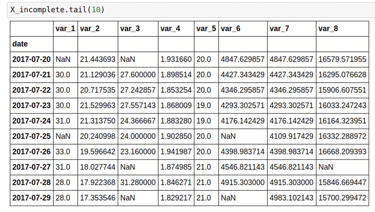 sample dataset containing missing values | download... Handling missing data - Things Solver