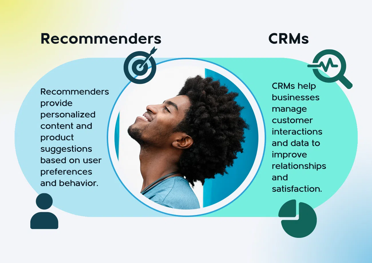 Recommenders and CRMs