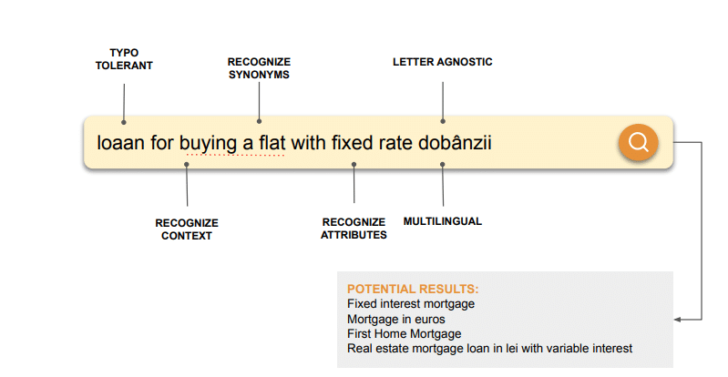 No more typos in the search process