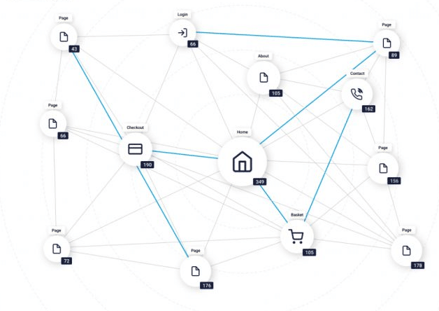 Improve your marketing efficency - Solver customer journey