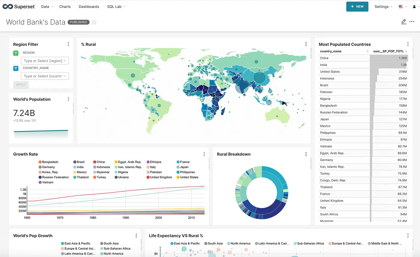 Data Accessibility: Apache Superset