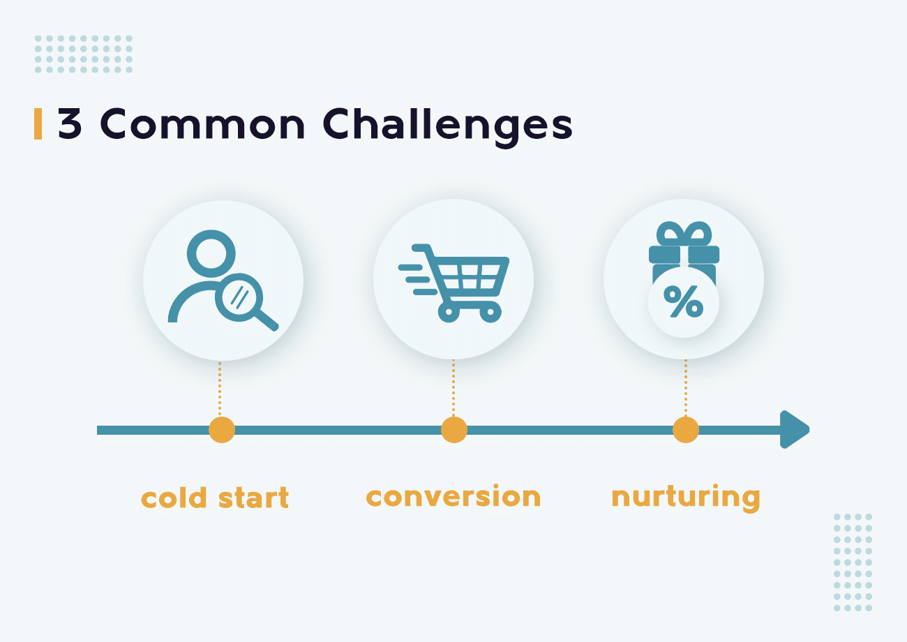 3 common challenges for ecommerce businesses